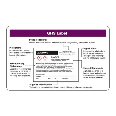 Accuform Accuform Wallet Card, GHS Pictograms, 25/Pack LKC241P